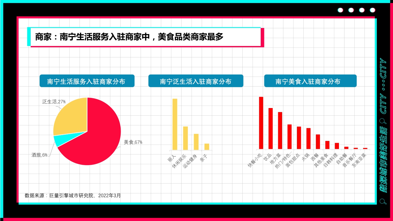 宜居又休闲--数探南宁美好生活.pdf