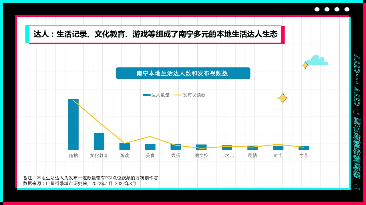宜居又休闲--数探南宁美好生活.pdf