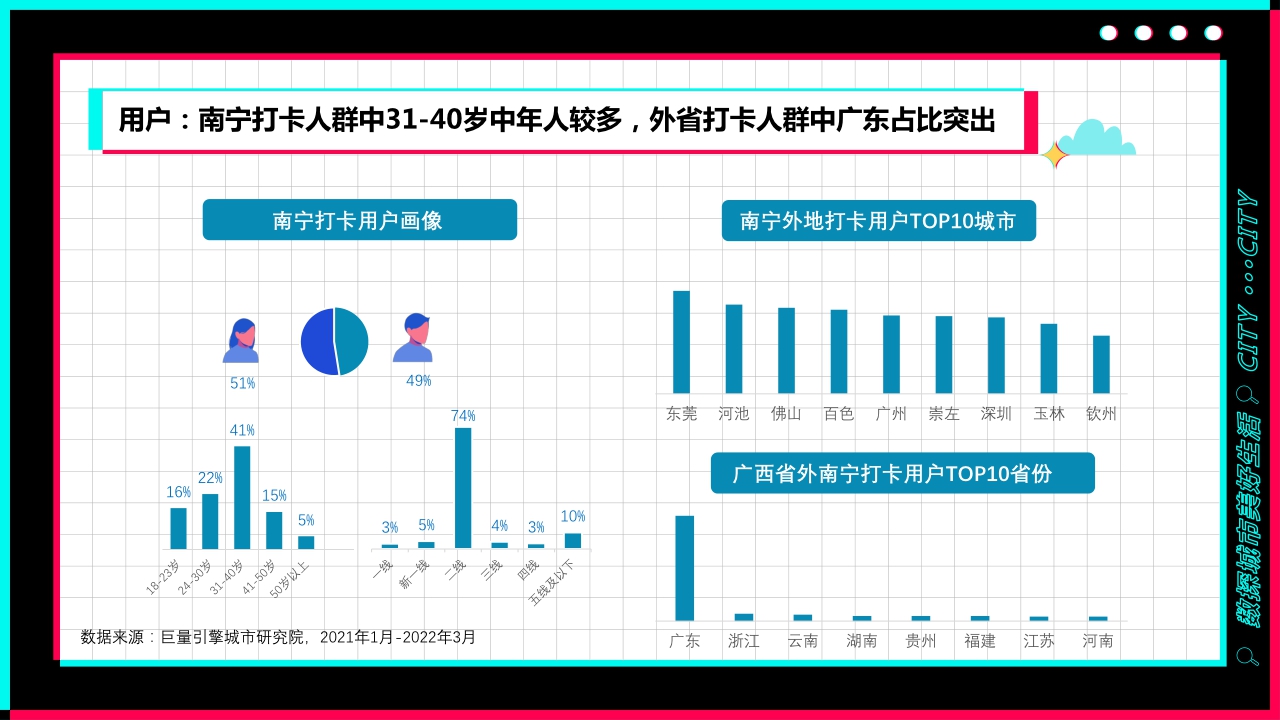 宜居又休闲--数探南宁美好生活.pdf
