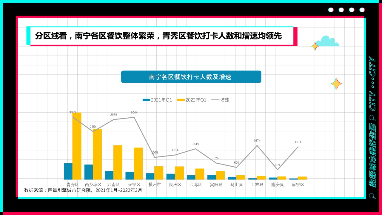 宜居又休闲--数探南宁美好生活.pdf