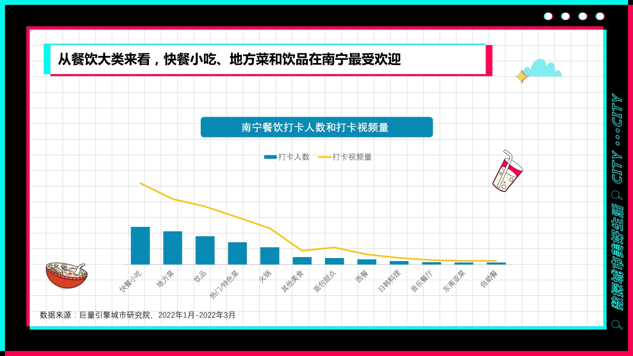 宜居又休闲--数探南宁美好生活.pdf