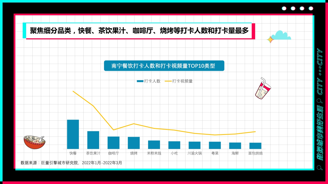 宜居又休闲--数探南宁美好生活.pdf