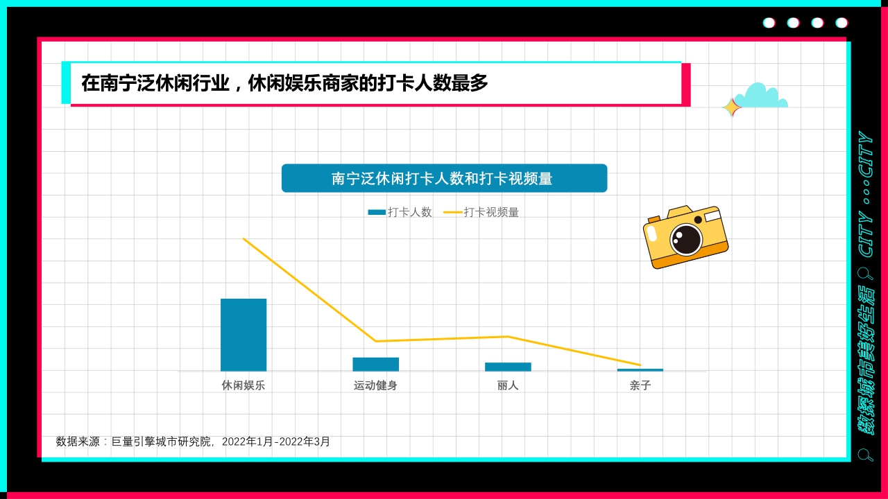 宜居又休闲--数探南宁美好生活.pdf