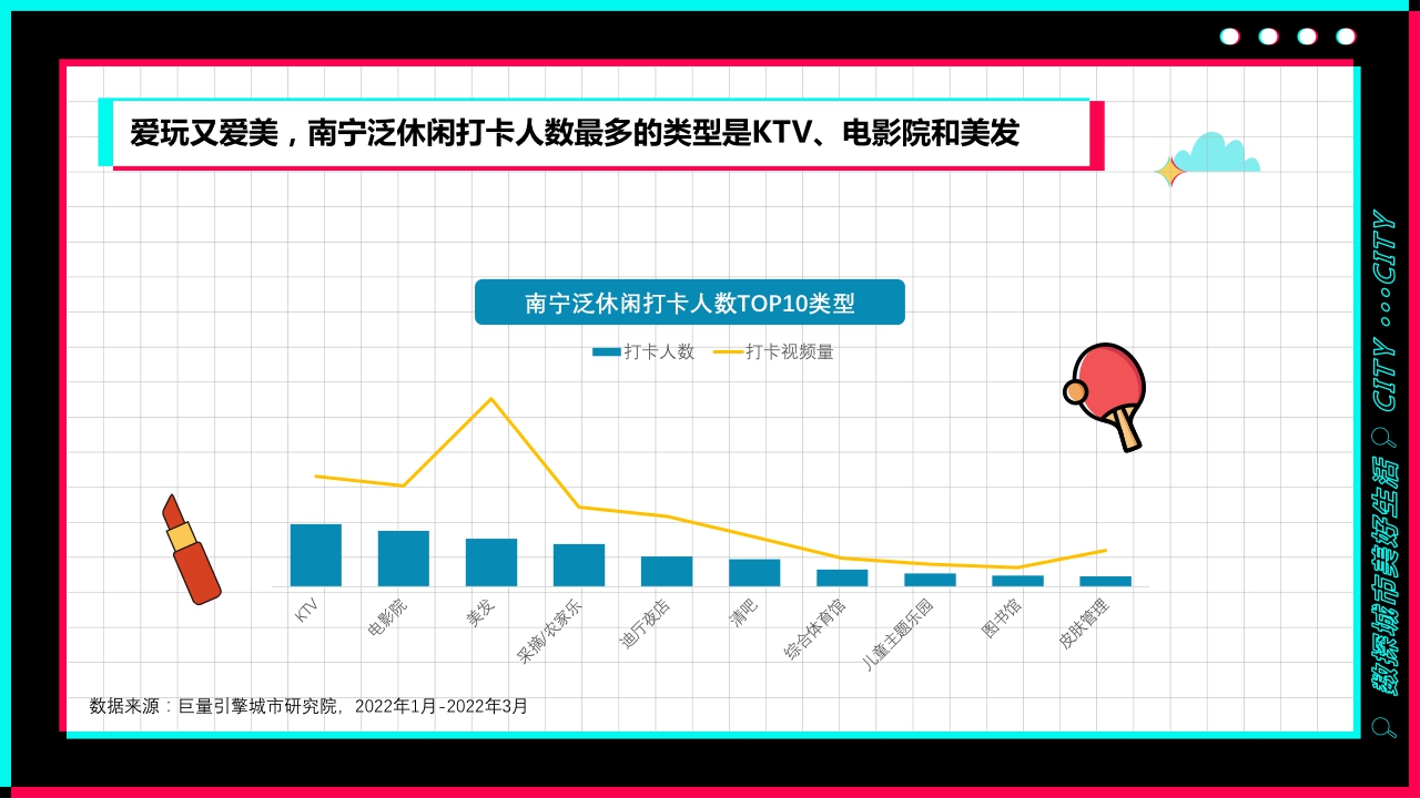宜居又休闲--数探南宁美好生活.pdf
