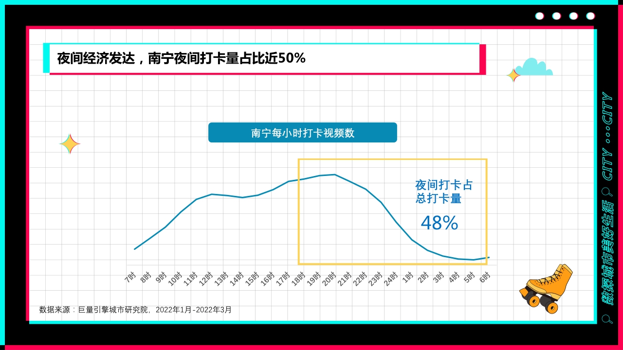 宜居又休闲--数探南宁美好生活.pdf