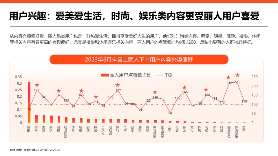 用心生活指南：2023丽人赛道专题研究报告-巨量引擎城市研究院.pdf