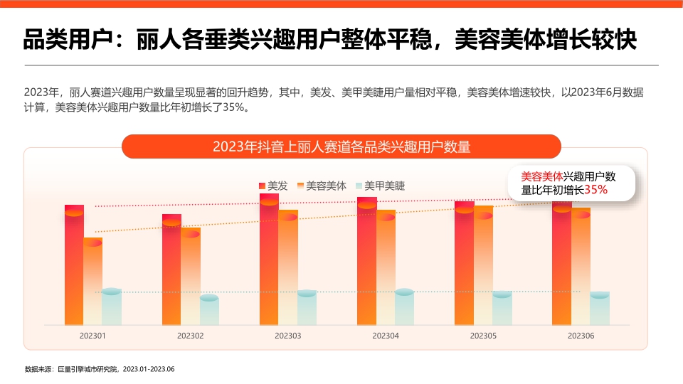 用心生活指南：2023丽人赛道专题研究报告-巨量引擎城市研究院.pdf