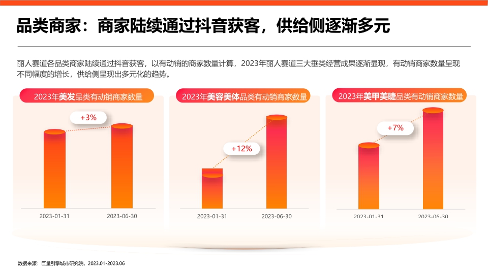 用心生活指南：2023丽人赛道专题研究报告-巨量引擎城市研究院.pdf
