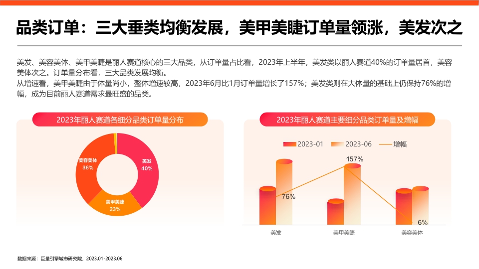 用心生活指南：2023丽人赛道专题研究报告-巨量引擎城市研究院.pdf