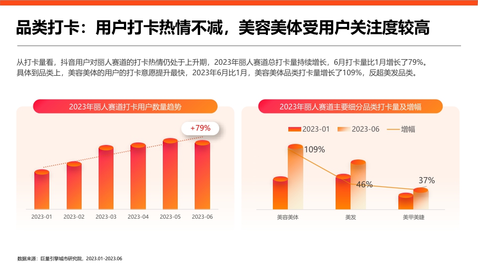 用心生活指南：2023丽人赛道专题研究报告-巨量引擎城市研究院.pdf