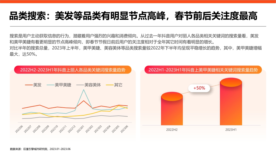 用心生活指南：2023丽人赛道专题研究报告-巨量引擎城市研究院.pdf