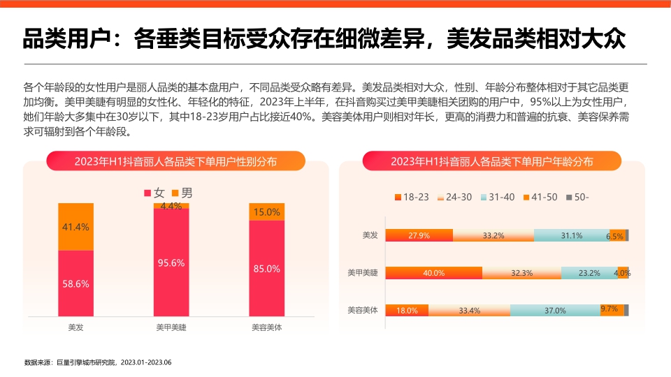 用心生活指南：2023丽人赛道专题研究报告-巨量引擎城市研究院.pdf