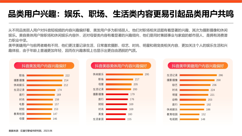 用心生活指南：2023丽人赛道专题研究报告-巨量引擎城市研究院.pdf
