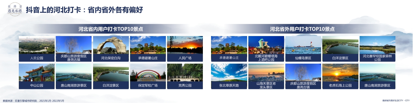 在抖音遇见承德——数探承德美好生活.pdf