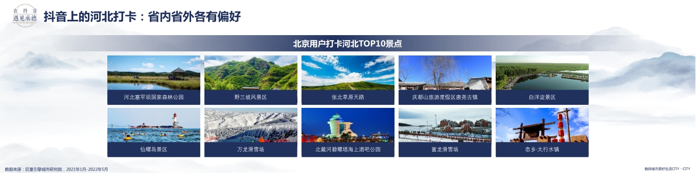 在抖音遇见承德——数探承德美好生活.pdf