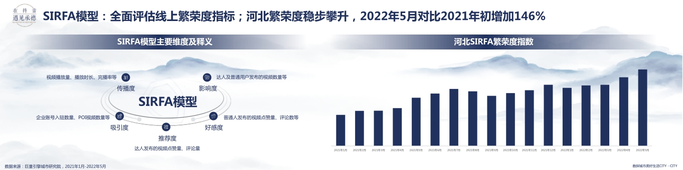 在抖音遇见承德——数探承德美好生活.pdf