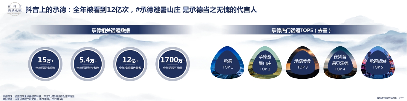 在抖音遇见承德——数探承德美好生活.pdf