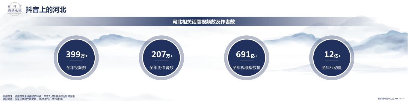 在抖音遇见承德——数探承德美好生活.pdf