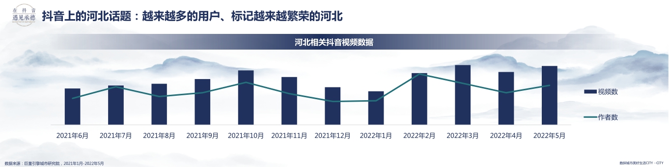 在抖音遇见承德——数探承德美好生活.pdf
