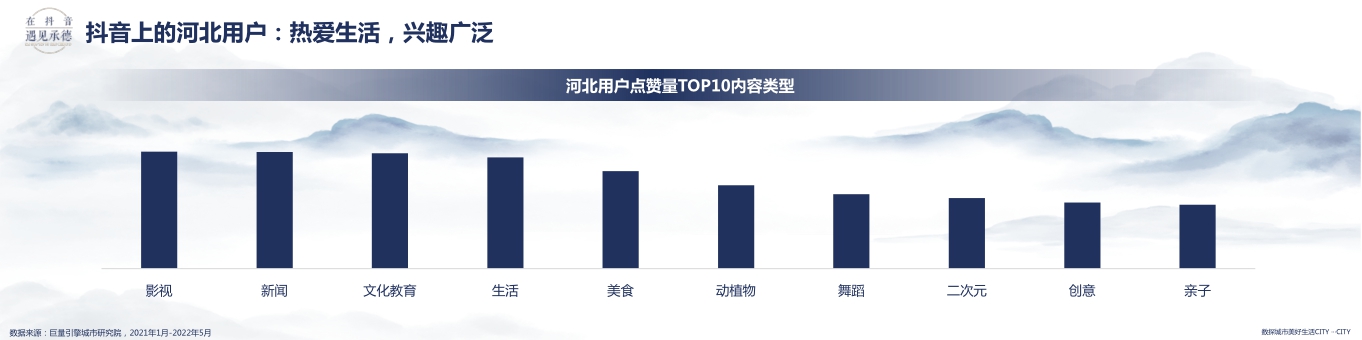 在抖音遇见承德——数探承德美好生活.pdf