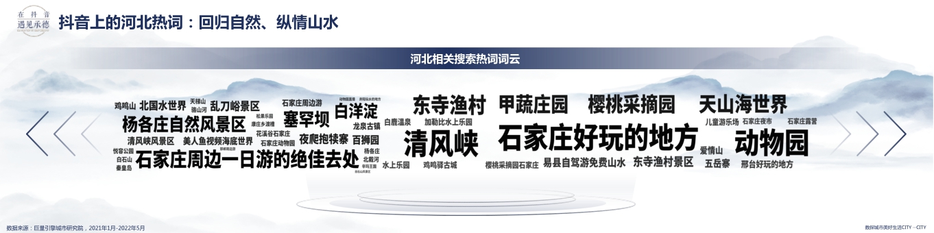 在抖音遇见承德——数探承德美好生活.pdf