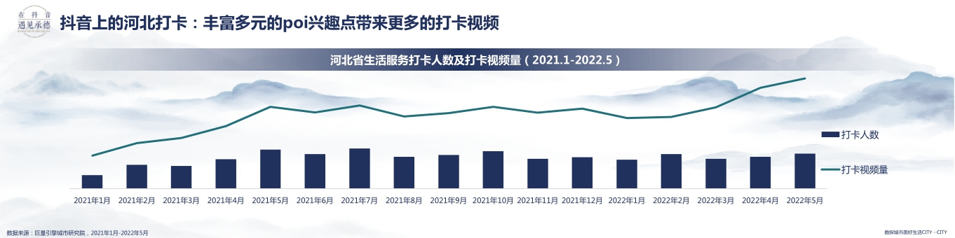 在抖音遇见承德——数探承德美好生活.pdf