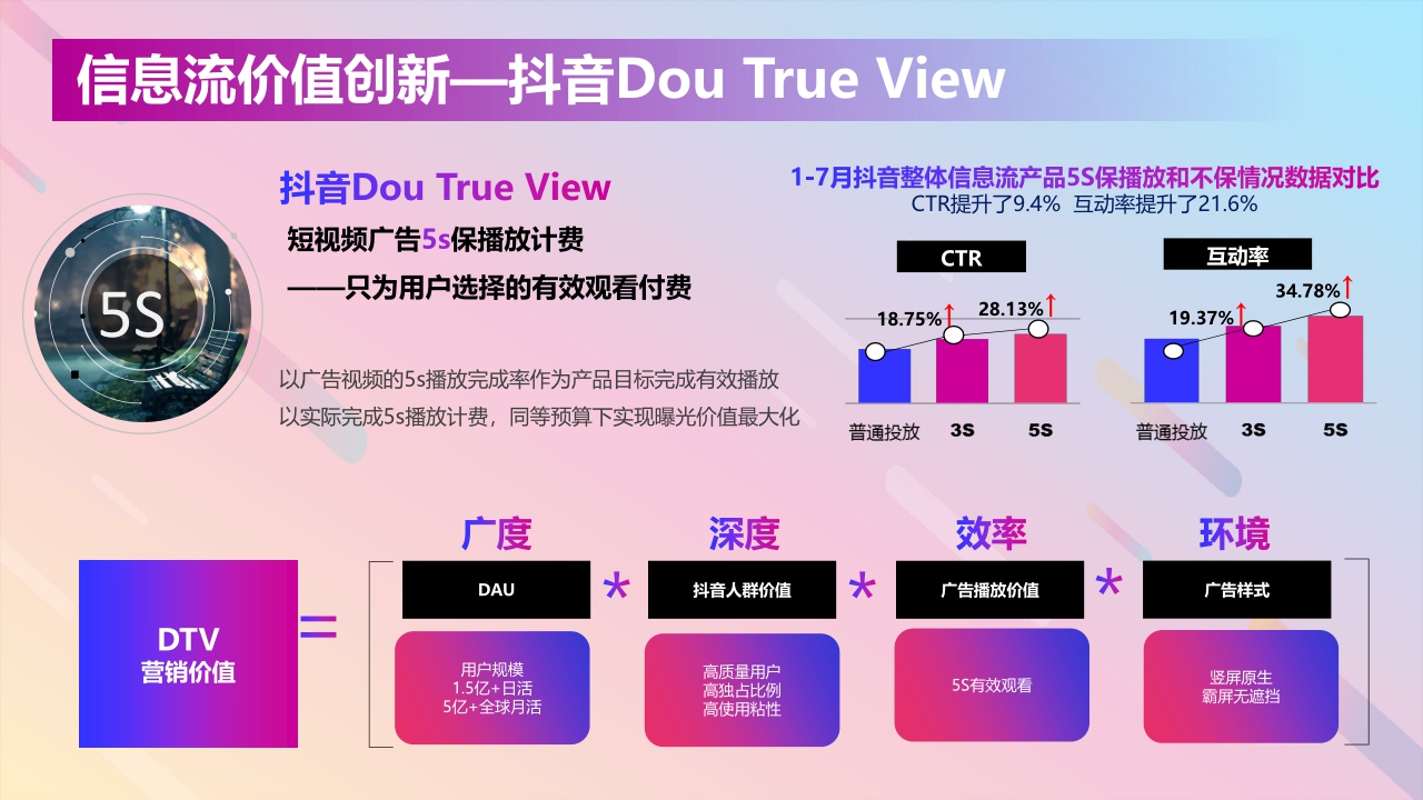 长安福特DouAd抖音商业营销解决方案.pdf