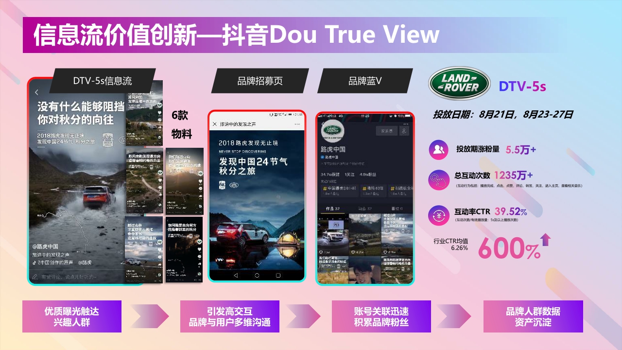 长安福特DouAd抖音商业营销解决方案.pdf
