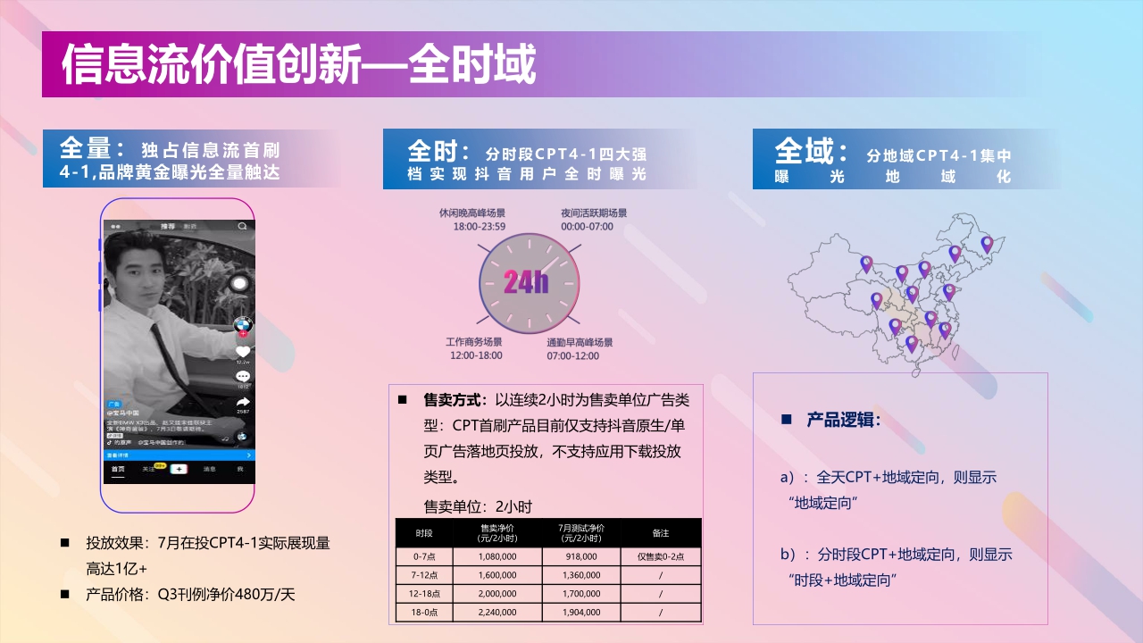 长安福特DouAd抖音商业营销解决方案.pdf