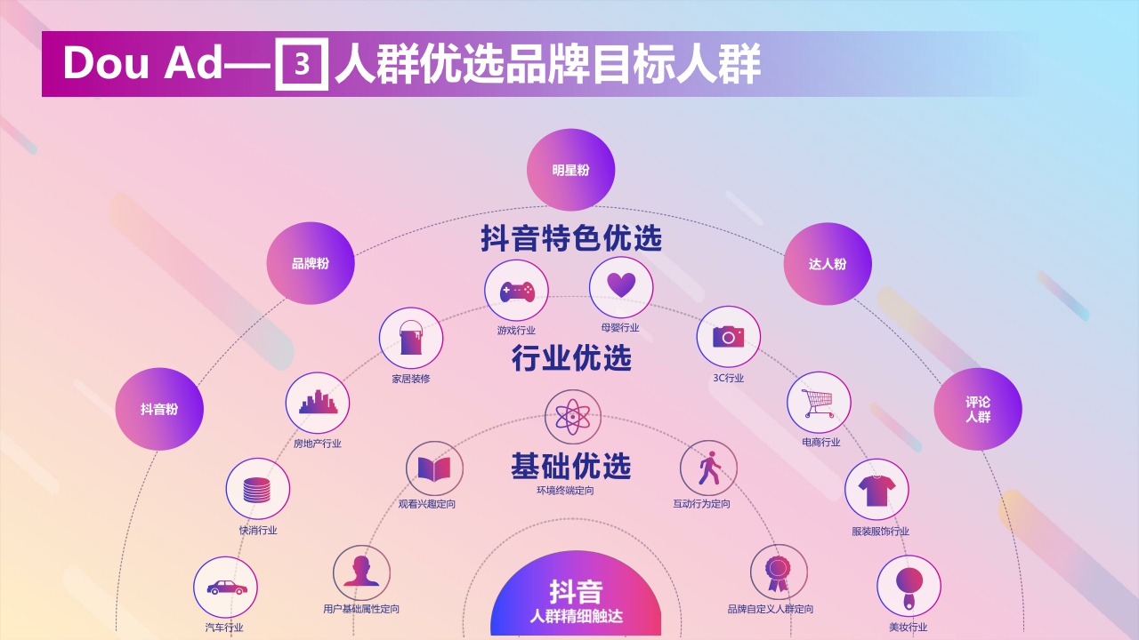 长安福特DouAd抖音商业营销解决方案.pdf