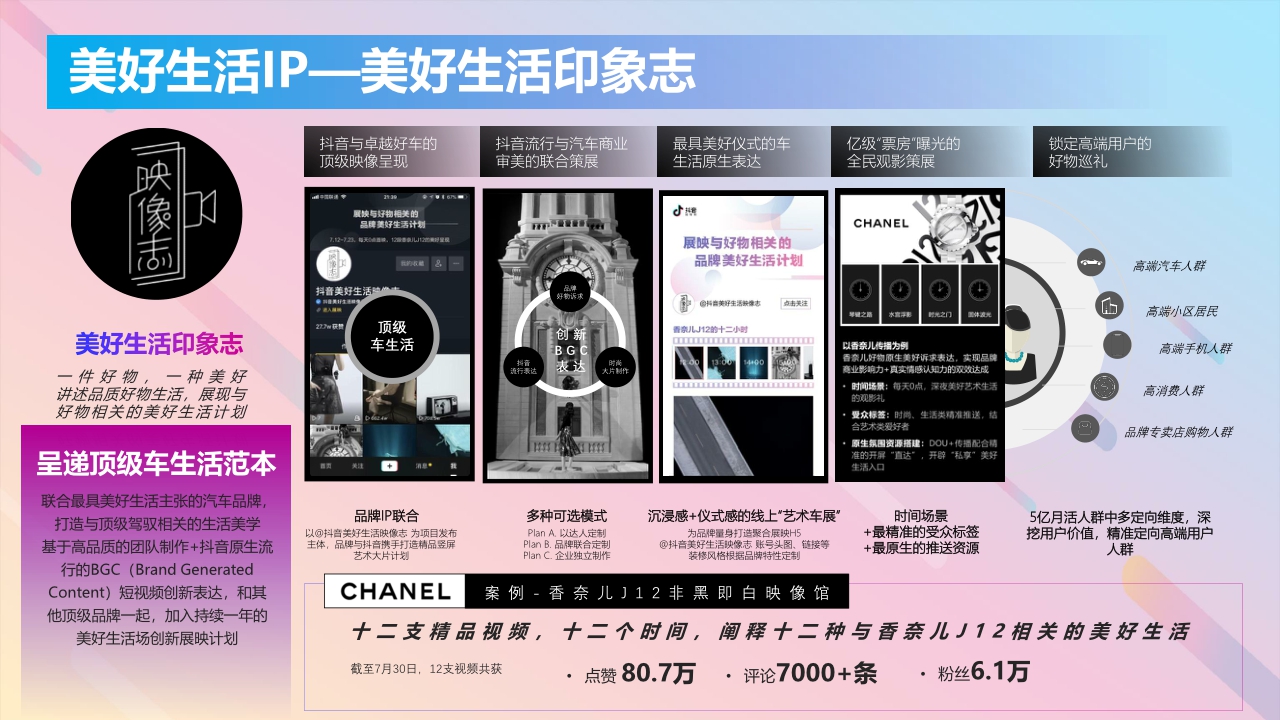 长安福特DouAd抖音商业营销解决方案.pdf