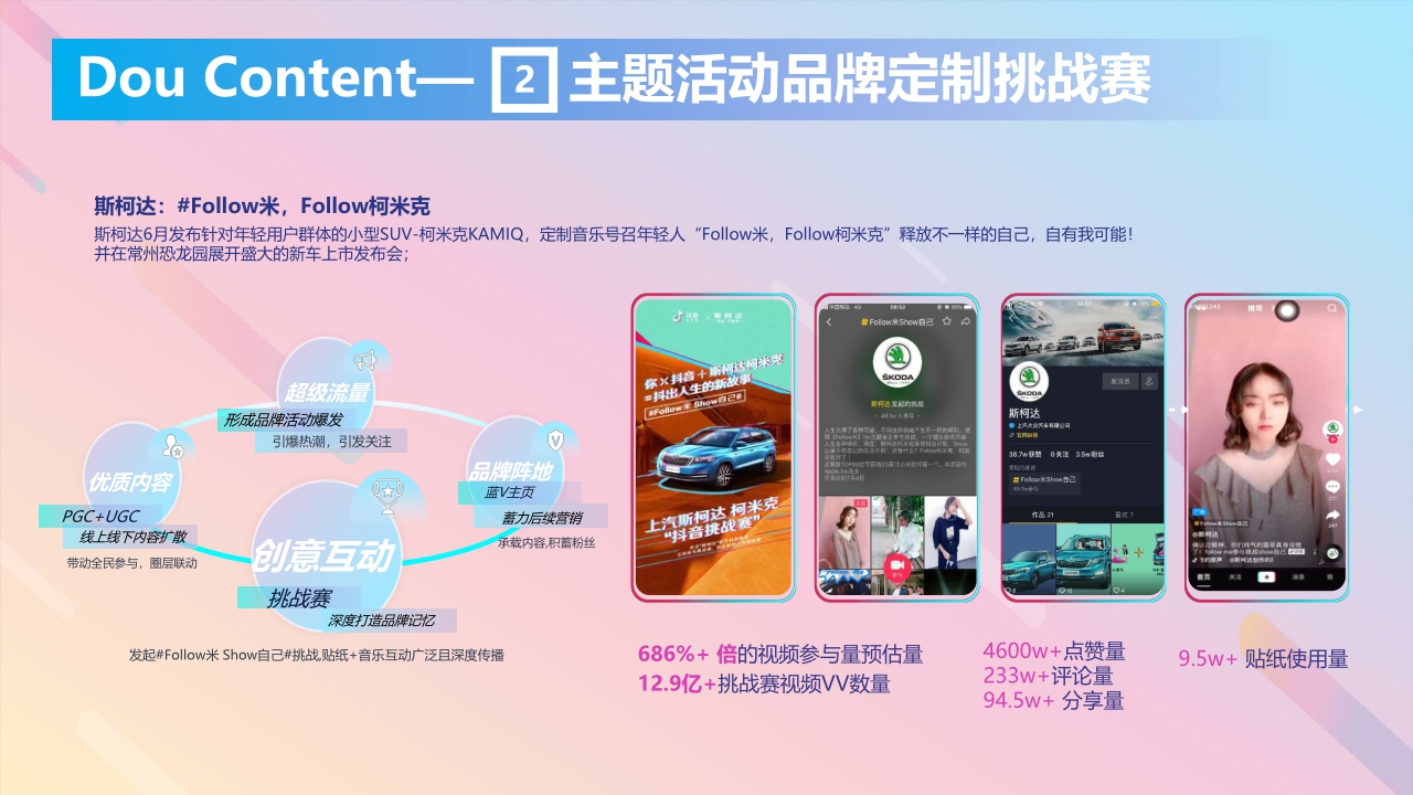 长安福特DouAd抖音商业营销解决方案.pdf