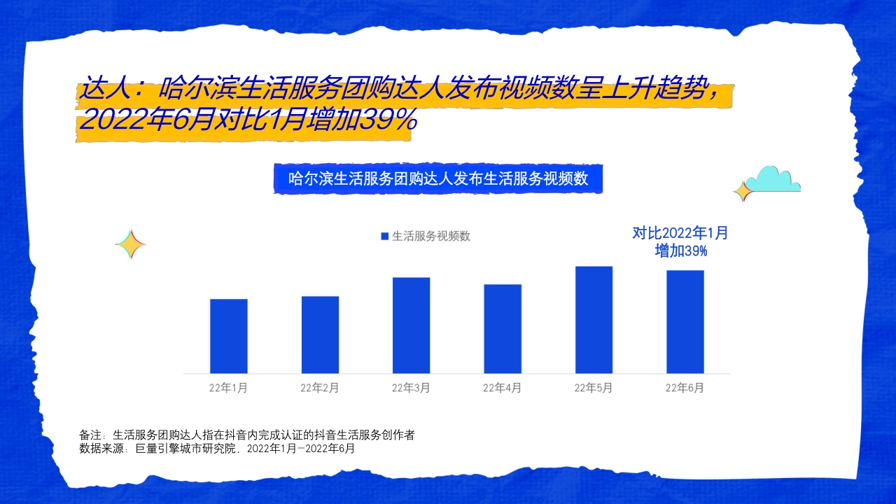 这是我爱的哈尔滨——数探城市美好生活.pdf