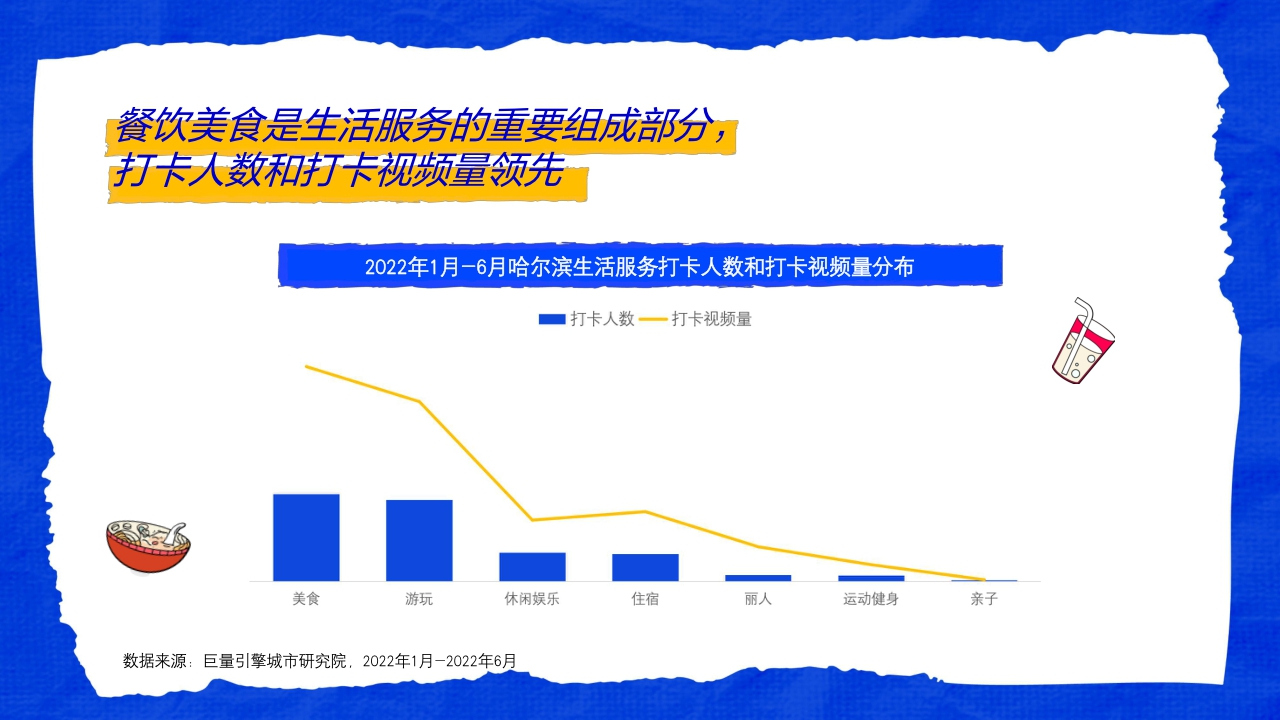 这是我爱的哈尔滨——数探城市美好生活.pdf