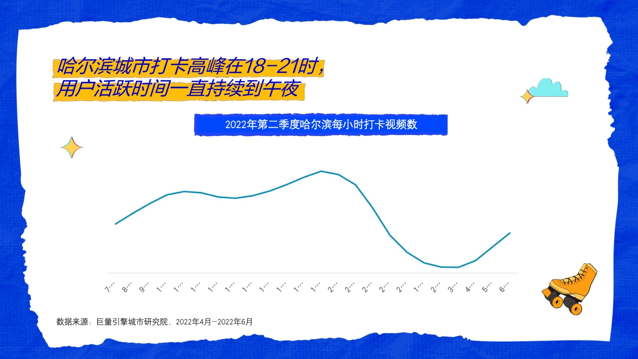 这是我爱的哈尔滨——数探城市美好生活.pdf