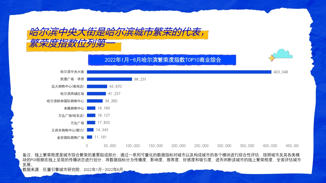 这是我爱的哈尔滨——数探城市美好生活.pdf