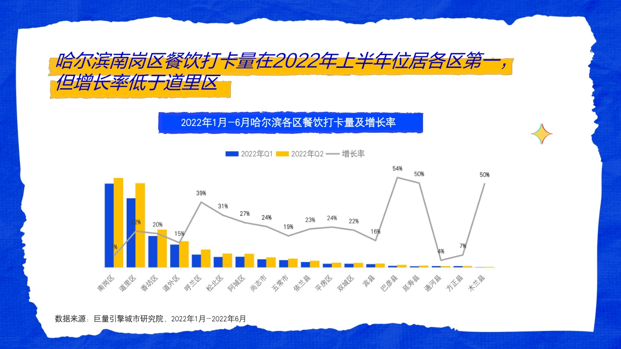 这是我爱的哈尔滨——数探城市美好生活.pdf