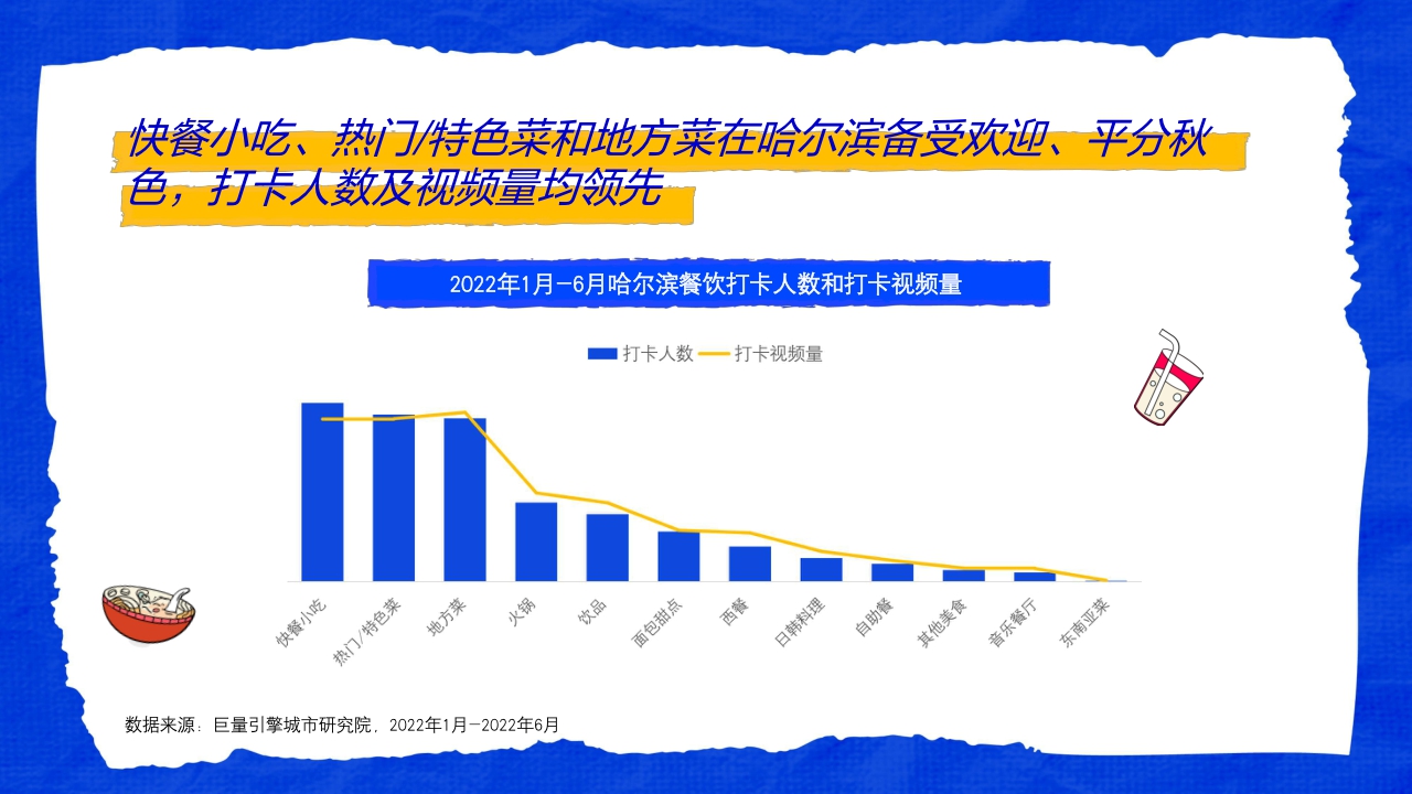 这是我爱的哈尔滨——数探城市美好生活.pdf