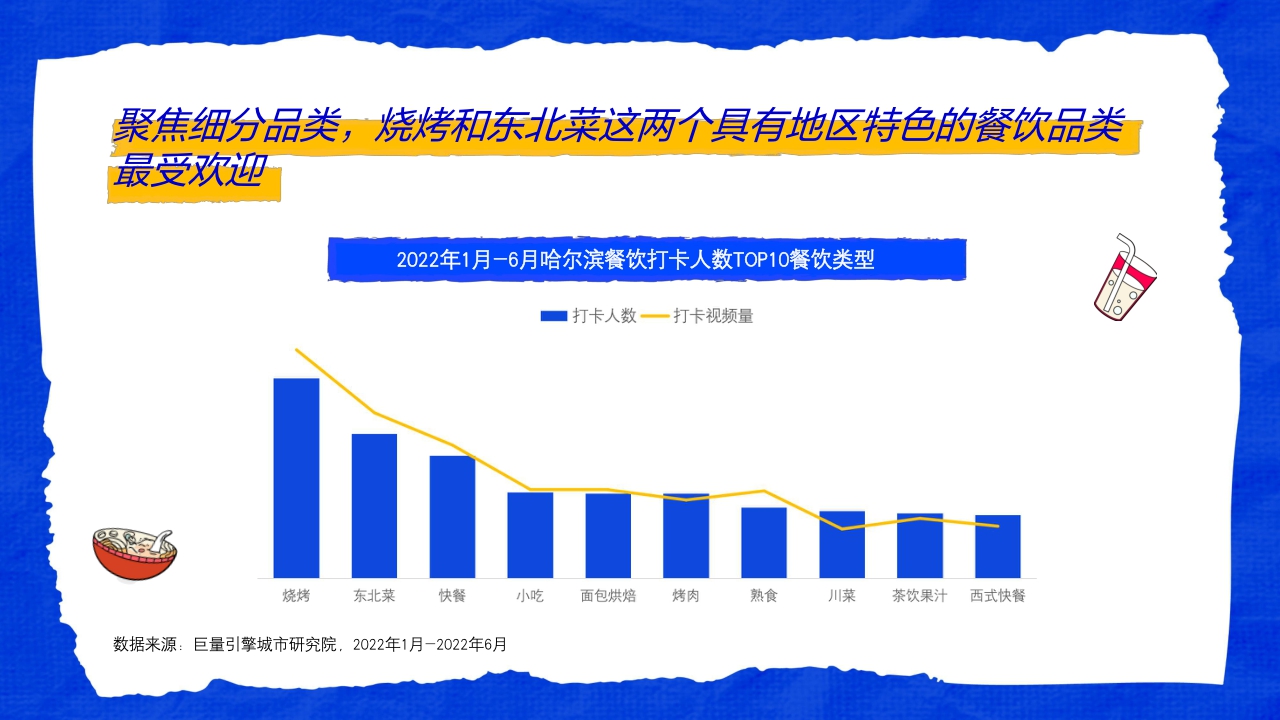 这是我爱的哈尔滨——数探城市美好生活.pdf