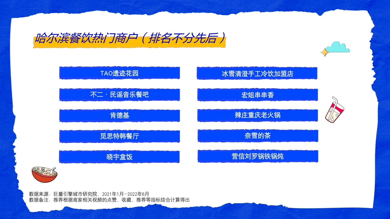 这是我爱的哈尔滨——数探城市美好生活.pdf