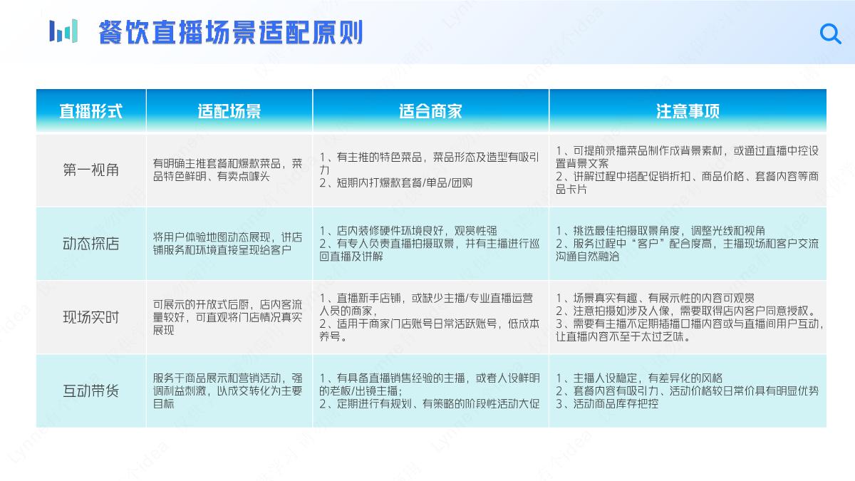 中小餐饮商家抖音直播入门指南.pdf