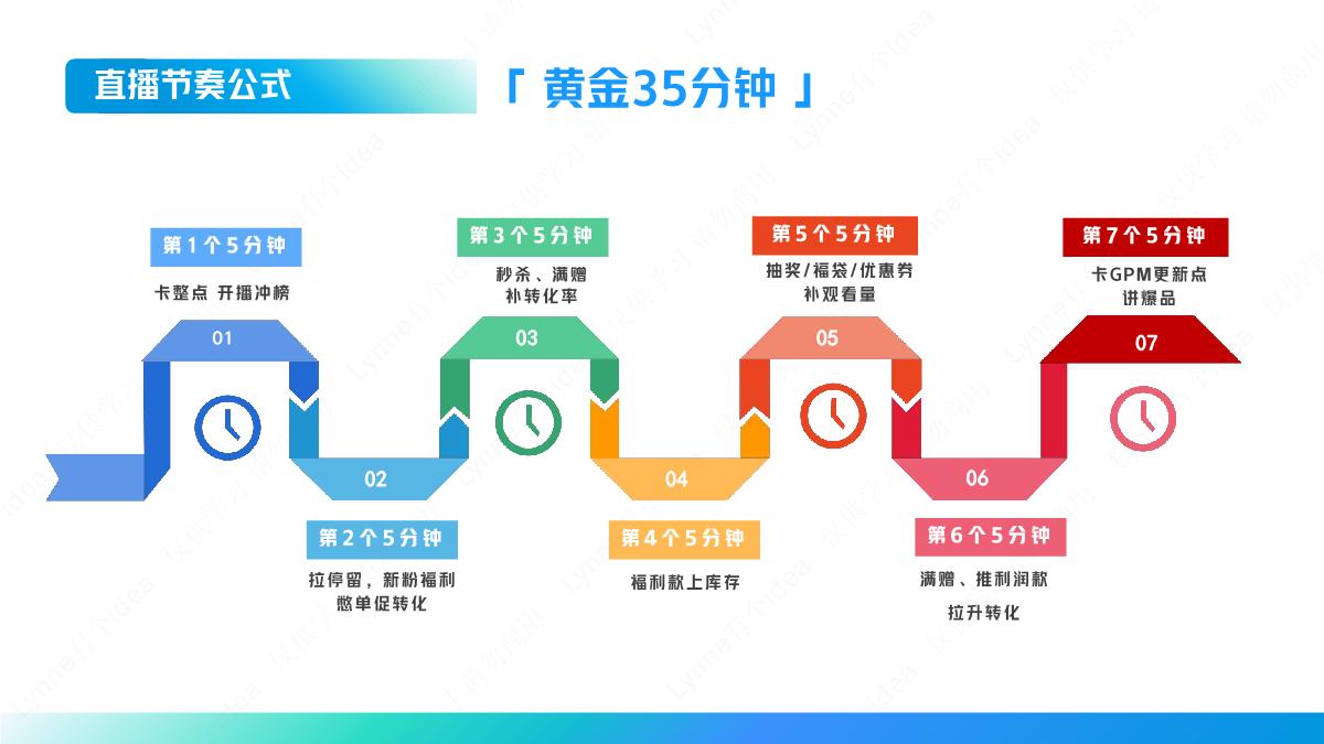 中小餐饮商家抖音直播入门指南.pdf
