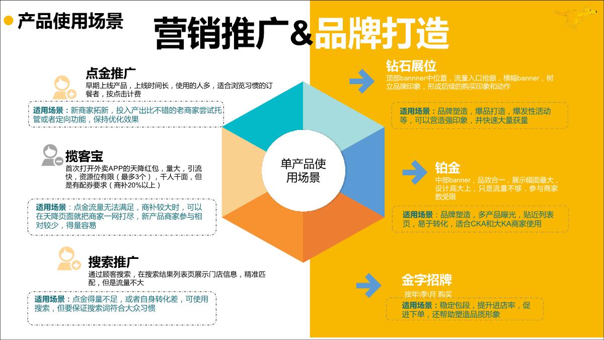 《流量之巅》如何玩转外卖线上推广.pdf