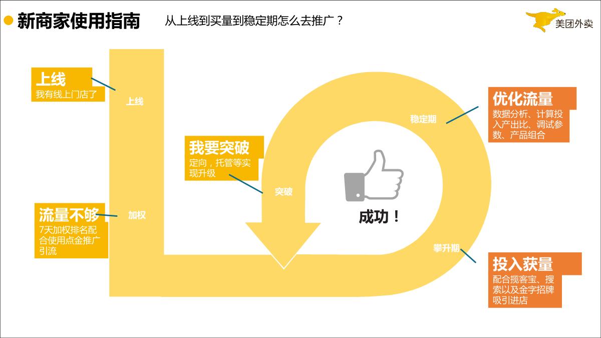 《流量之巅》如何玩转外卖线上推广.pdf