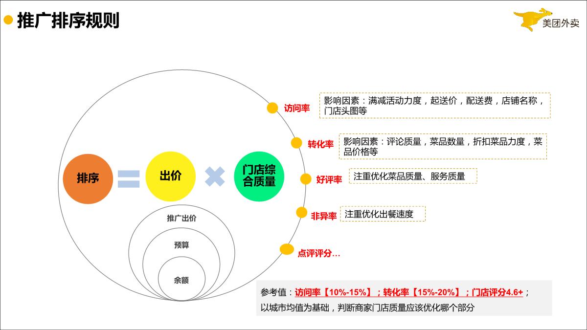 《流量之巅》如何玩转外卖线上推广.pdf
