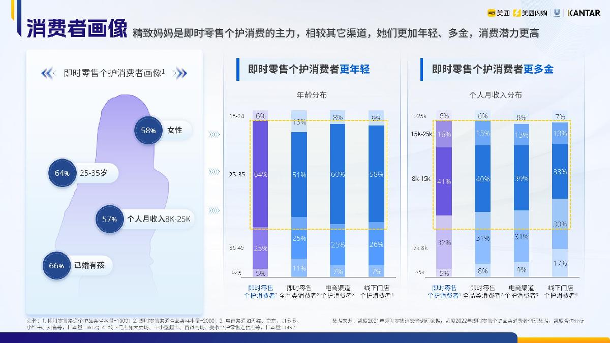 1.2023即时零售个人洗护品类白皮书-美团闪购.pdf