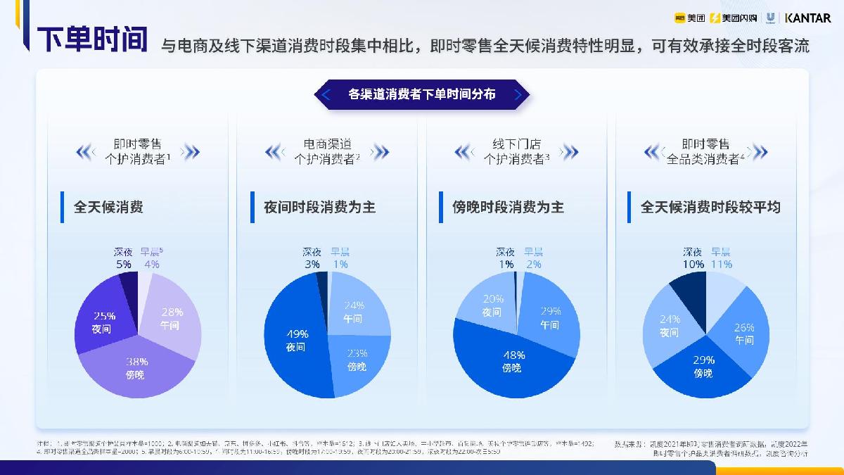 1.2023即时零售个人洗护品类白皮书-美团闪购.pdf