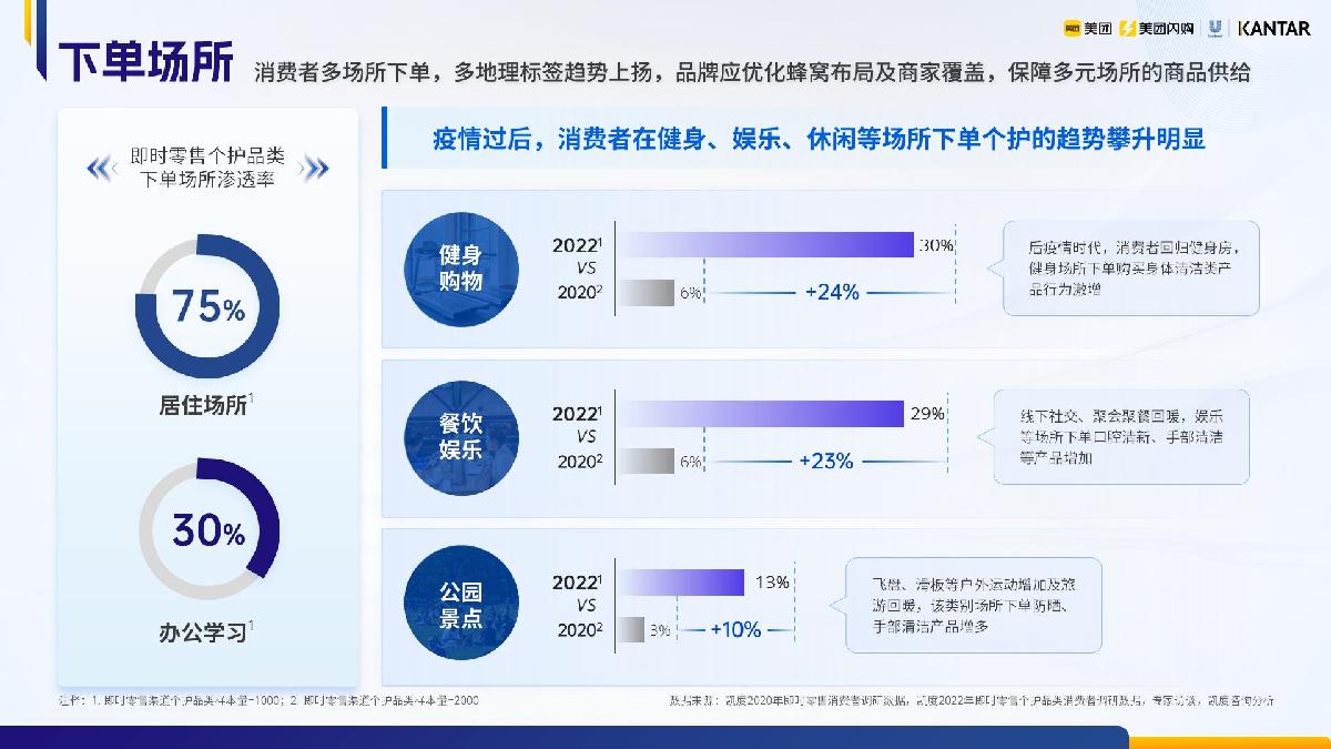 1.2023即时零售个人洗护品类白皮书-美团闪购.pdf