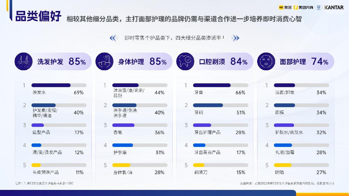 1.2023即时零售个人洗护品类白皮书-美团闪购.pdf