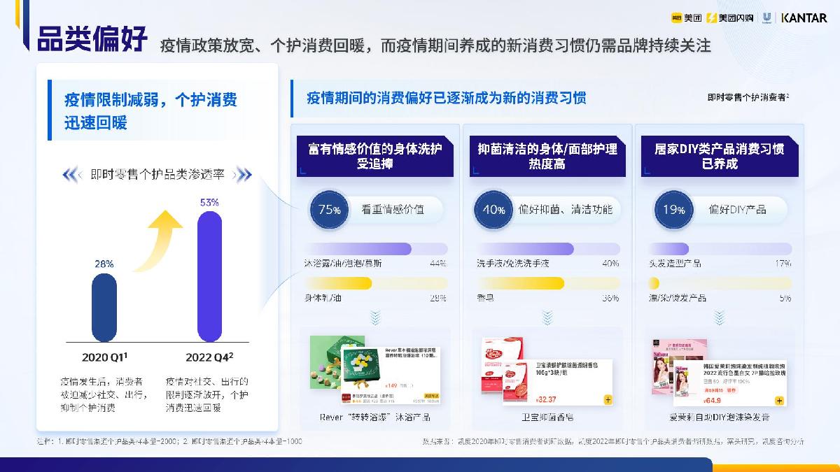 1.2023即时零售个人洗护品类白皮书-美团闪购.pdf